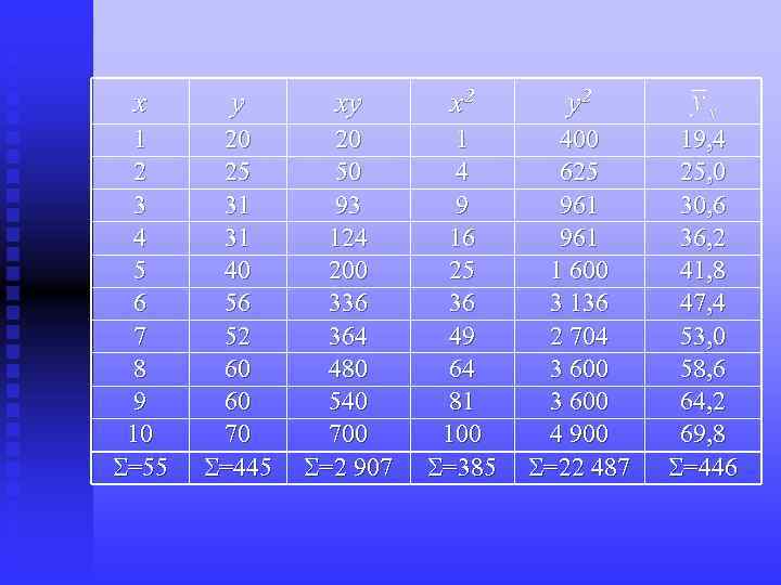 x y xy x 2 y 2 1 2 3 4 5 6 7