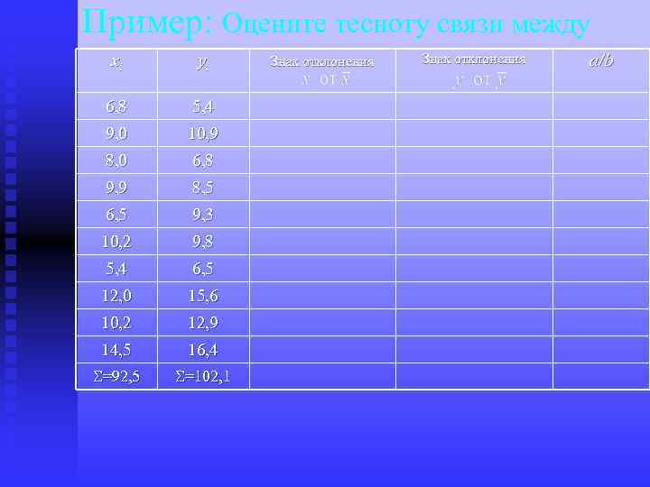 Пример: Оцените тесноту связи между xi yi 6, 8 5, 4 9, 0 10,