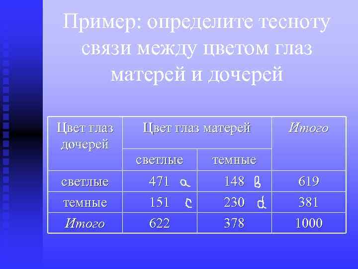 Пример: определите тесноту связи между цветом глаз матерей и дочерей Цвет глаз дочерей светлые