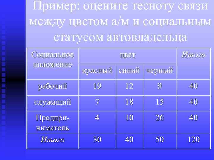 Пример: оцените тесноту связи между цветом а/м и социальным статусом автовладельца Социальное положение цвет