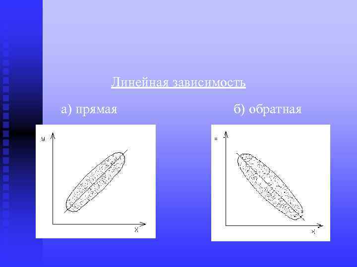 Линейная зависимость а) прямая б) обратная 