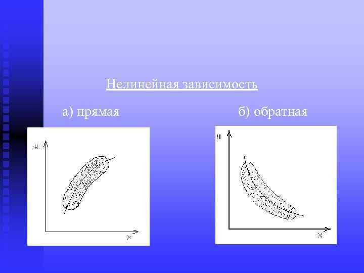 Нелинейная зависимость а) прямая б) обратная 