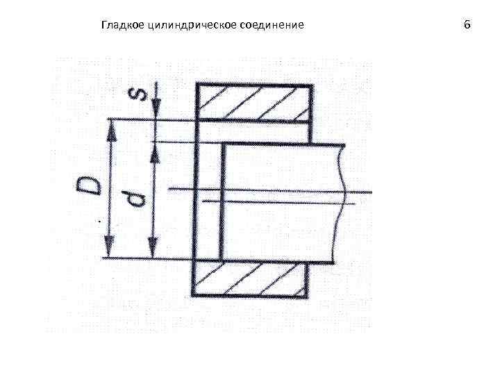 Рисунок 1 1 цилиндрический