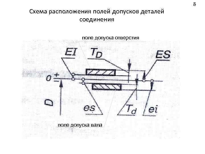 Схема расположения отверстий