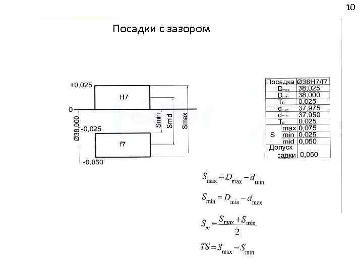 Схема посадки с зазором