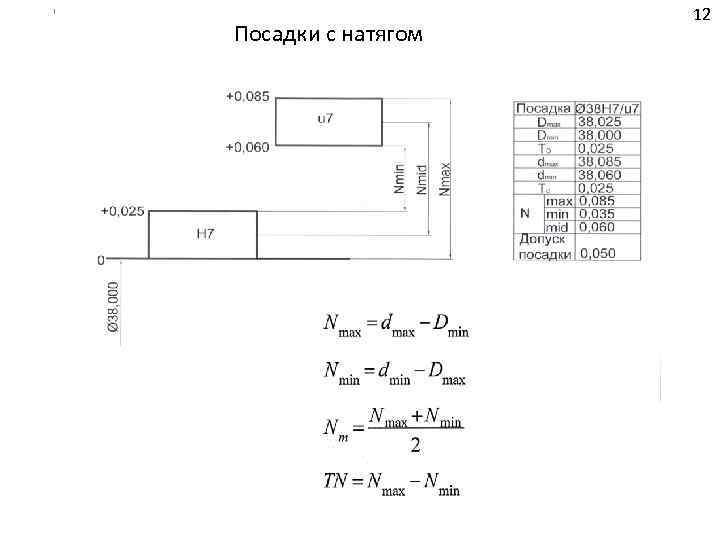 Посадки с натягом 12 