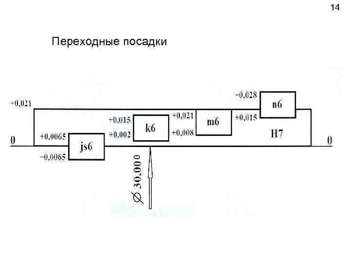 14 0 Переходные посадки 