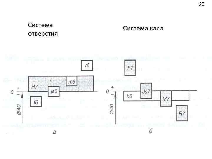 Укажите посадки с зазором выполненные в системе отверстия если на чертеже указано