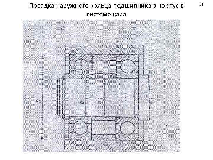 Посадка наружного кольца подшипника в корпус в системе вала Д 