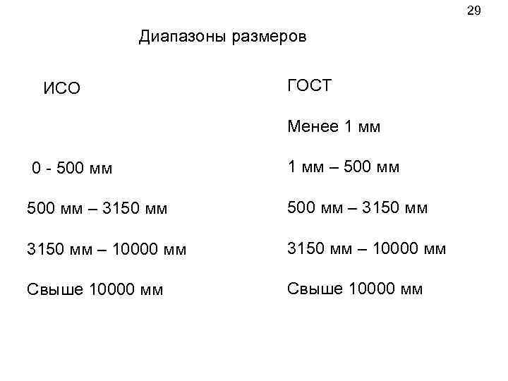 29 Диапазоны размеров ИСО ГОСТ Менее 1 мм 0 - 500 мм 1 мм