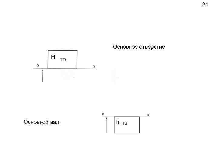 21 Основное отверстие H Основной вал h 