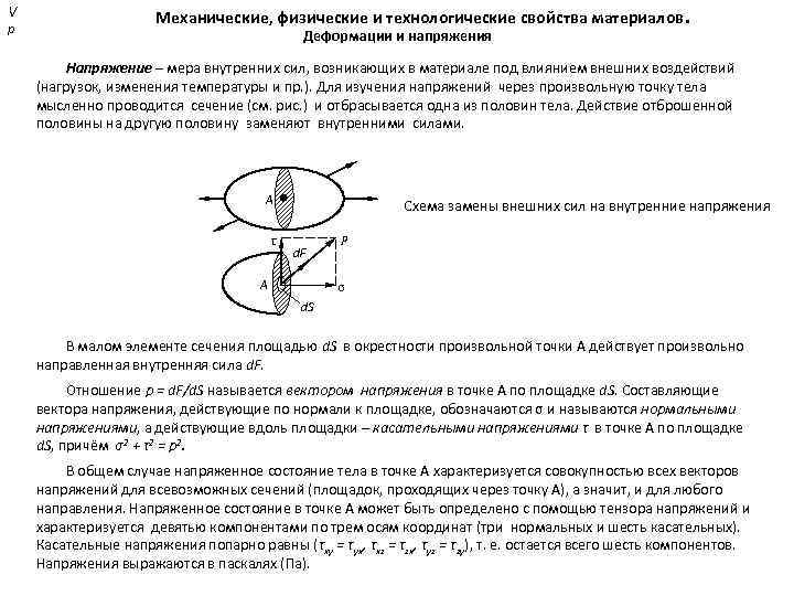 Напряжение внутренних сил