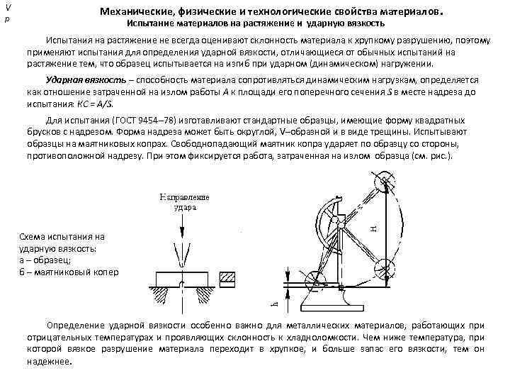 Образцы для механических испытаний