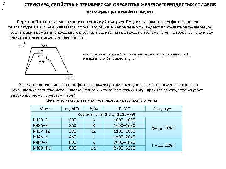 V р СТРУКТУРА, СВОЙСТВА И ТЕРМИЧЕСКАЯ ОБРАБОТКА ЖЕЛЕЗОУГЛЕРОДИСТЫХ СПЛАВОВ Классификация и свойства чугунов Перлитный