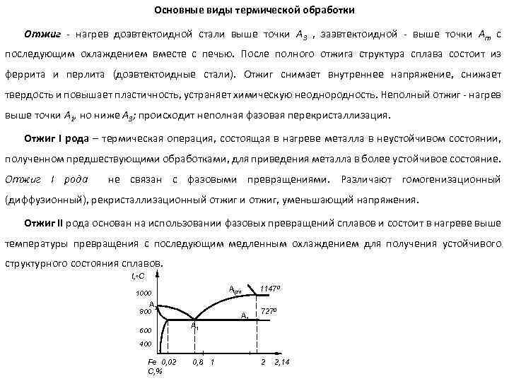 Основные виды термической обработки Отжиг - нагрев доэвтектоидной стали выше точки А 3 ,