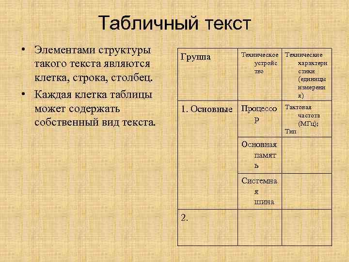 Табличный текст • Элементами структуры такого текста являются клетка, строка, столбец. • Каждая клетка