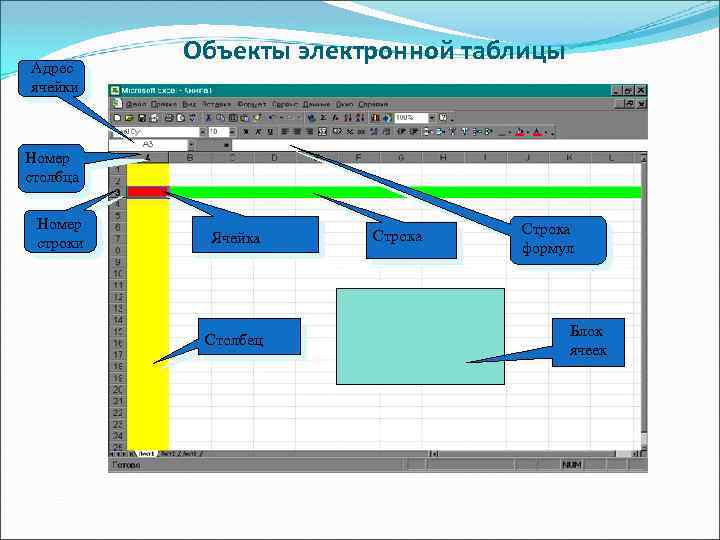Адрес ячейки Объекты электронной таблицы Номер столбца Номер строки Ячейка Столбец Строка формул Блок
