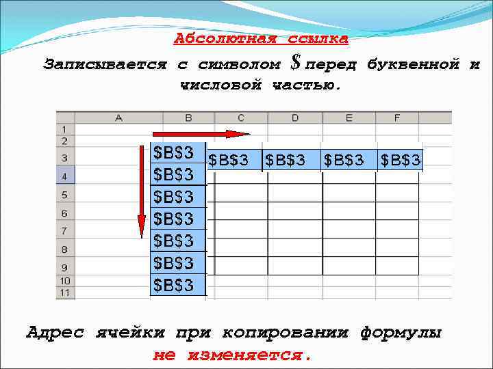 Абсолютная ссылка Записывается с символом $ перед буквенной и числовой частью. Адрес ячейки при