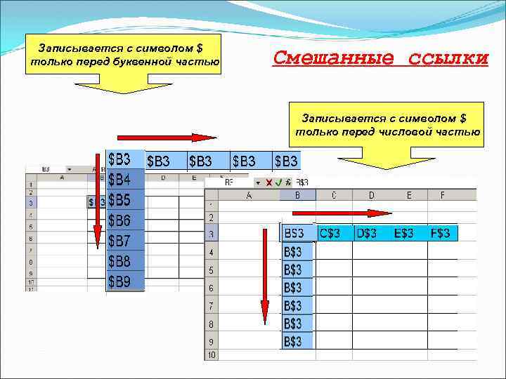 Записывается с символом $ только перед буквенной частью Смешанные ссылки Записывается с символом $