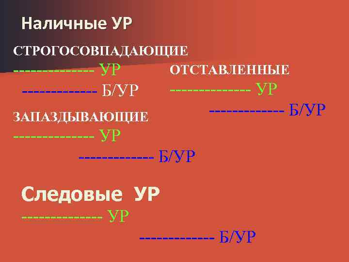 Наличные УР СТРОГОСОВПАДАЮЩИЕ ОТСТАВЛЕННЫЕ ------- УР ------- Б/УР ЗАПАЗДЫВАЮЩИЕ -------------- УР ------------- Б/УР Следовые