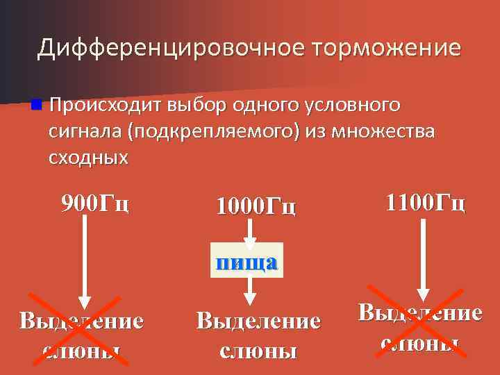 Происходит выбор