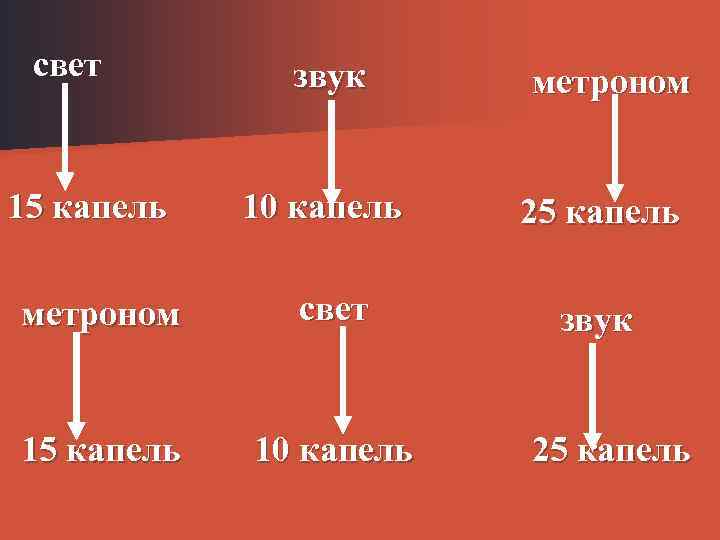 свет 15 капель звук 10 капель метроном свет 15 капель 10 капель метроном 25