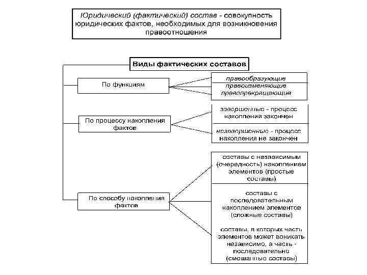 План правовые отношения егэ