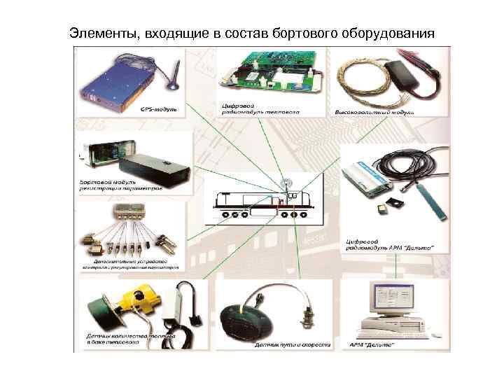 Элементы, входящие в состав бортового оборудования 