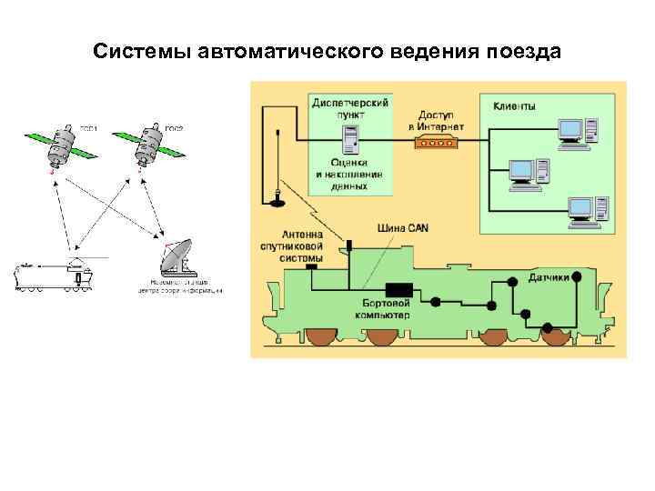 Структурная схема усавп