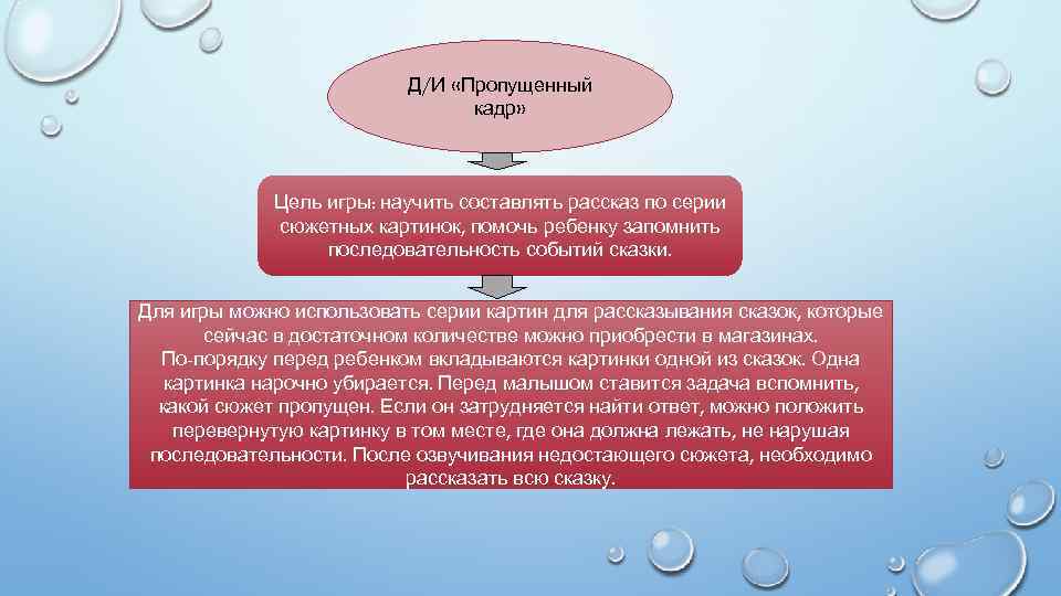Д/И «Пропущенный кадр» Цель игры: научить составлять рассказ по серии сюжетных картинок, помочь ребенку