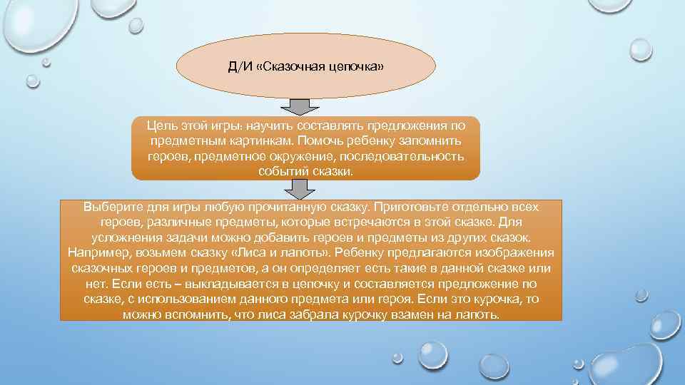 Д/И «Сказочная цепочка» Цель этой игры: научить составлять предложения по предметным картинкам. Помочь ребенку
