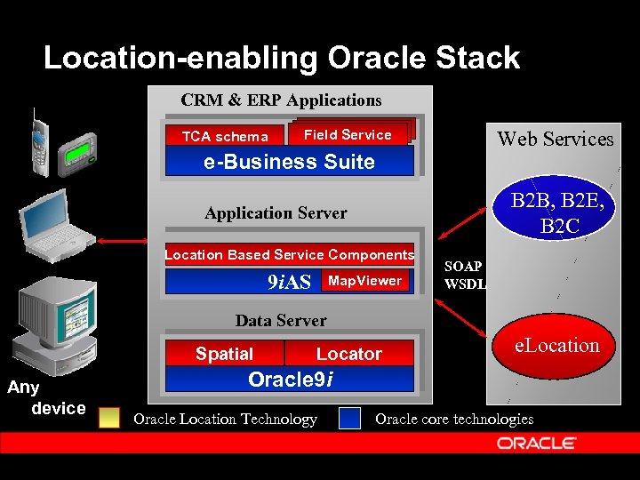 Location-enabling Oracle Stack CRM & ERP Applications TCA schema Field Service Web Services e-Business
