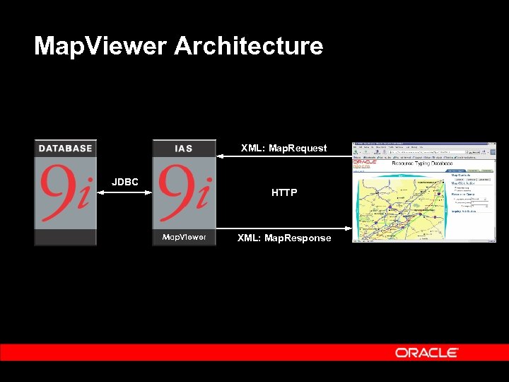 Map. Viewer Architecture XML: Map. Request JDBC HTTP Map. Viewer XML: Map. Response 
