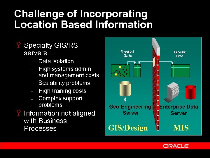 Challenge of Incorporating Location Based Information Ÿ Specialty GIS/RS servers – – – Data