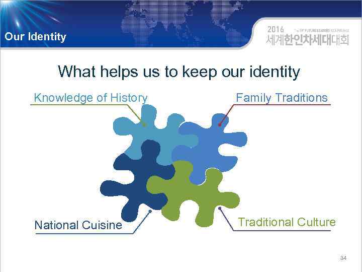 Our Identity What helps us to keep our identity Knowledge of History Family Traditions