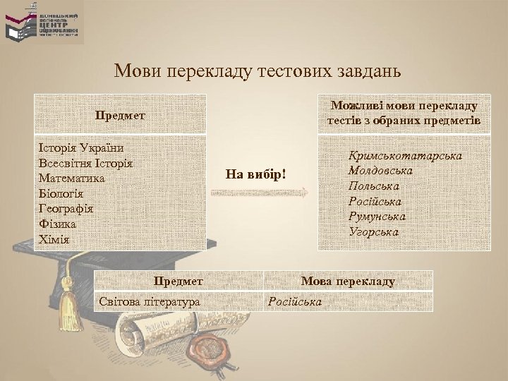 Мови перекладу тестових завдань Можливі мови перекладу тестів з обраних предметів Предмет Історія України