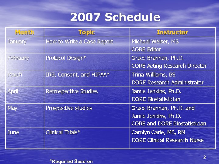 2007 Schedule Month Topic Instructor January How to Write a Case Report Michael Weiser,