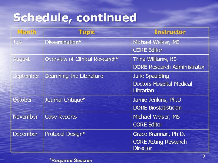 Schedule, continued Month Topic Instructor July Dissemination* Michael Weiser, MS CORE Editor August Overview