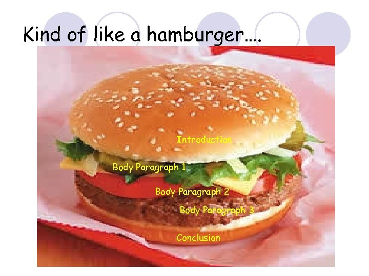 Kind of like a hamburger…. Introduction Body Paragraph 1 Body Paragraph 2 Body Paragraph