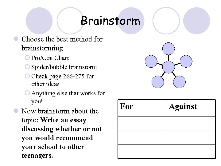 Brainstorm l Choose the best method for brainstorming ¡ Pro/Con Chart ¡ Spider/bubble brainstorm