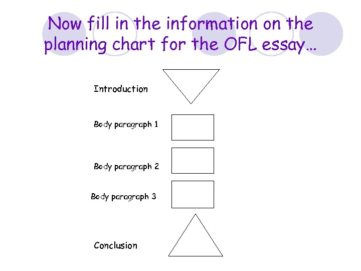 Now fill in the information on the planning chart for the OFL essay… Introduction