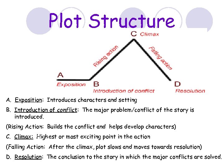 Plot Structure A. Exposition: Introduces characters and setting B. Introduction of conflict: The major