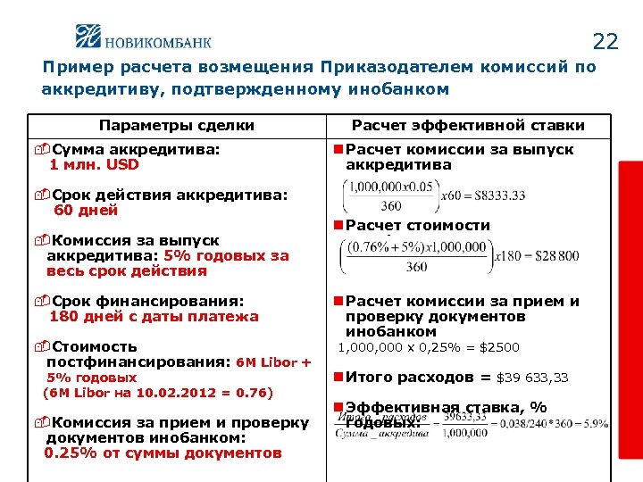 22 Пример расчета возмещения Приказодателем комиссий по аккредитиву, подтвержденному инобанком Параметры сделки -Сумма аккредитива:
