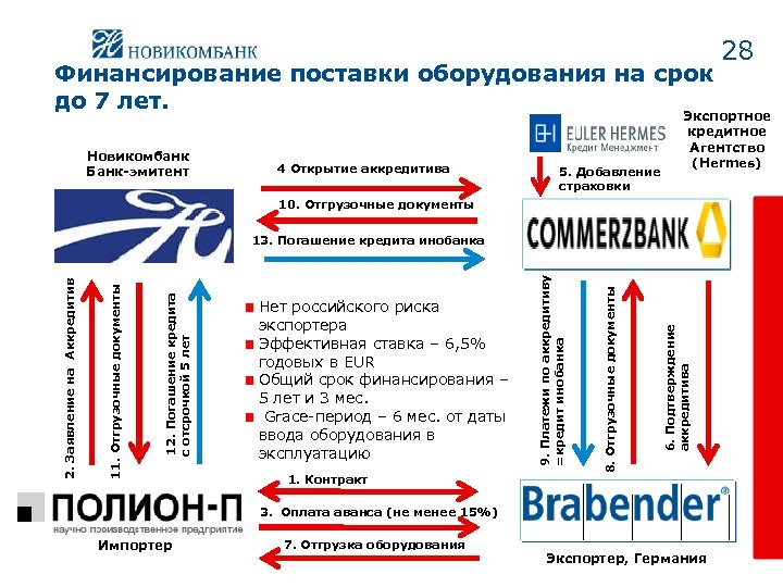 Российские экспортные банки