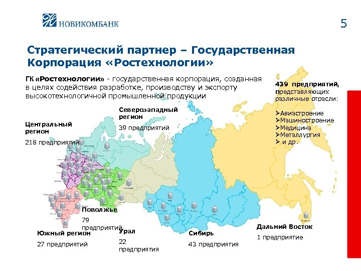 5 Стратегический партнер – Государственная Корпорация «Ростехнологии» ГК «Ростехнологии» - государственная корпорация, созданная в
