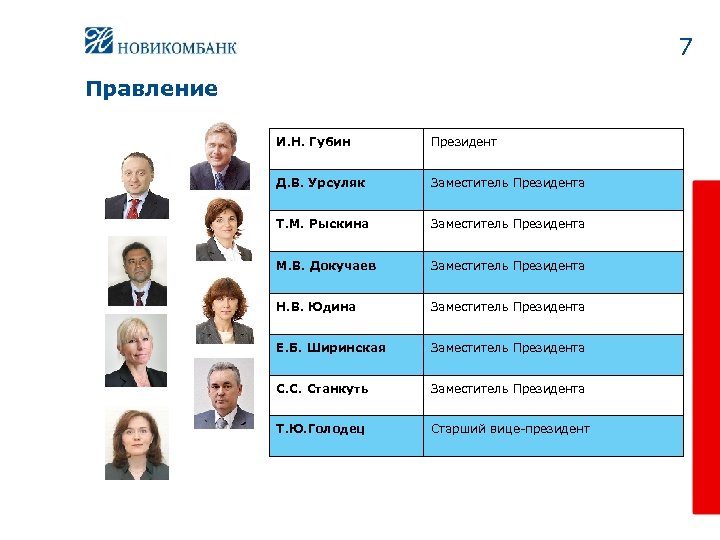 7 Правление И. Н. Губин Президент Д. В. Урсуляк Заместитель Президента Т. М. Рыскина