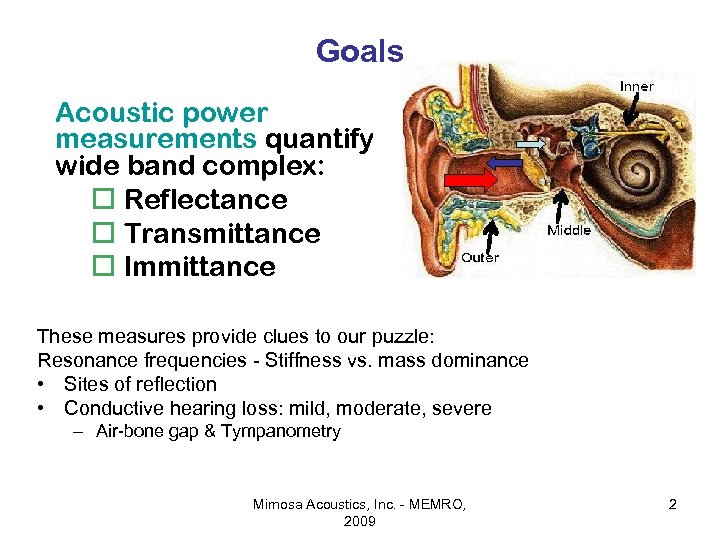 Goals Acoustic power measurements quantify wide band complex: o Reflectance o Transmittance o Immittance