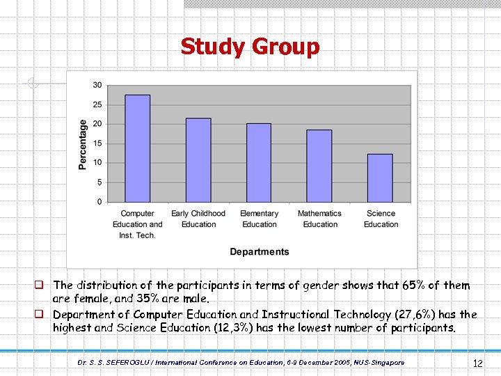 Study Group q The distribution of the participants in terms of gender shows that