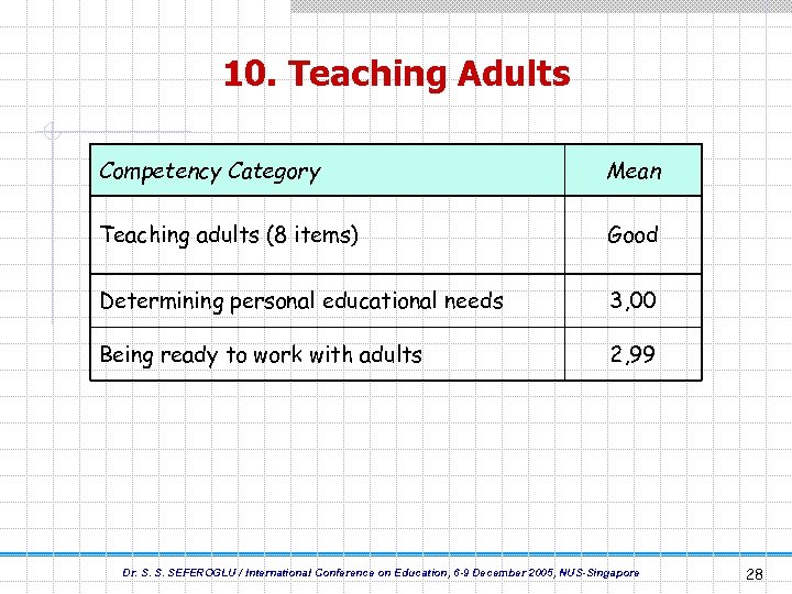 A Study On Teaching Competencies Of Teacher Candidates