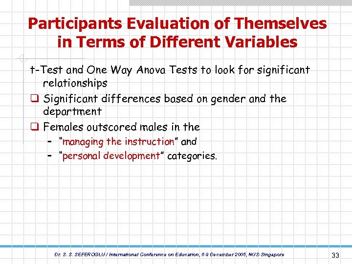 Participants Evaluation of Themselves in Terms of Different Variables t-Test and One Way Anova